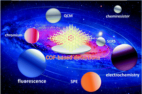 Graphical abstract: Covalent organic frameworks as multifunctional materials for chemical detection