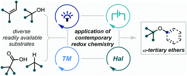 Graphical abstract: Branching out: redox strategies towards the synthesis of acyclic α-tertiary ethers