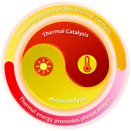 Graphical abstract: Thermo-photo catalysis: a whole greater than the sum of its parts