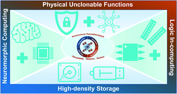 Graphical abstract: Nanostructured perovskites for nonvolatile memory devices