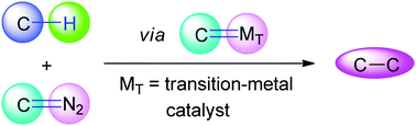 Graphical abstract: Recent advances in transition-metal-catalyzed carbene insertion to C–H bonds