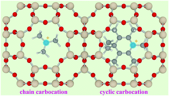 Graphical abstract: Carbocation chemistry confined in zeolites: spectroscopic and theoretical characterizations