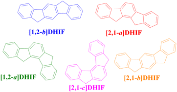 Graphical abstract: Dihydroindenofluorenes as building units in organic semiconductors for organic electronics