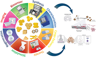 Graphical abstract: Gold nanostructures: synthesis, properties, and neurological applications