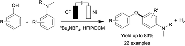 Graphical abstract: Electro-oxidative C(sp2)–H/O–H cross-dehydrogenative coupling of phenols and tertiary anilines for diaryl ether formation