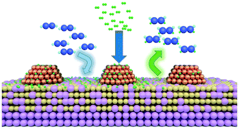 Graphical abstract: Cu2O hydrides promote the selective semihydrogenation of alkynes on Pd–Cu2O/TiO2 under mild conditions