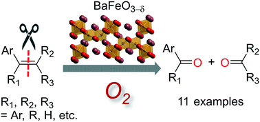 Graphical abstract: Aerobic oxidative C [[double bond, length as m-dash]] C bond cleavage of aromatic alkenes by a high valency iron-containing perovskite catalyst