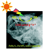 Graphical abstract: Preparation of a ZnIn2S4–ZnAlOx nanocomposite for photoreduction of CO2 to CO