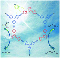 Graphical abstract: β-Diketone boron difluoride dye-functionalized conjugated microporous polymers for efficient aerobic oxidative photocatalysis