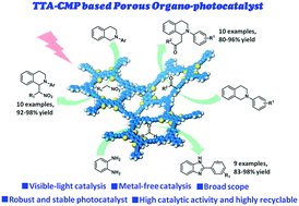 Graphical abstract: Tetrathienoanthracene-functionalized conjugated microporous polymers as an efficient, metal-free visible-light solid organocatalyst for heterogeneous photocatalysis