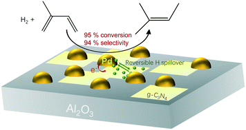 Graphical abstract: Regulating Pd/Al2O3 catalyst by g-C3N4 toward the enhanced selectivity of isoprene hydrogenation