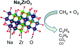 Graphical abstract: Oxidative coupling of methane over sodium zirconate catalyst