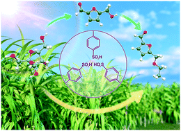 Graphical abstract: One-pot fructose conversion into 5-ethoxymethylfurfural using a sulfonated hydrophobic mesoporous organic polymer as a highly active and stable heterogeneous catalyst