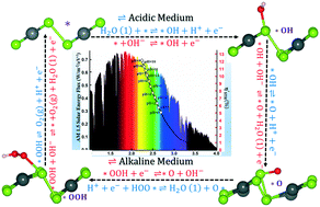 Graphical abstract: Tunable photocatalytic water splitting and solar-to-hydrogen efficiency in β-PdSe2 monolayer