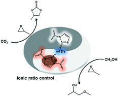 Graphical abstract: Strategy of regulating the electrophilic/nucleophilic ability by ionic ratio in poly(ionic liquid)s to control the coupling reaction of epoxide