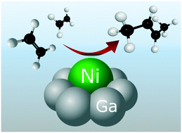 Graphical abstract: Ga–Ni supported catalytically active liquid metal solutions (SCALMS) for selective ethylene oligomerization