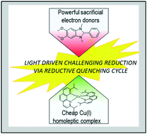 Graphical abstract: Dehalogenation reaction photocatalyzed by homoleptic copper(i) complexes associated with strongly reductive sacrificial donors