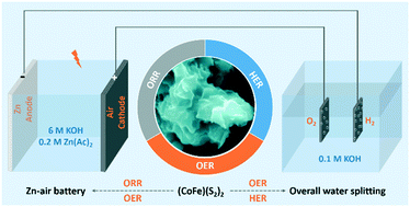 Graphical abstract: Bimetallic persulfide nanoflakes assembled by dealloying and sulfurization: a versatile electro-catalyst for overall water splitting and Zn–air batteries