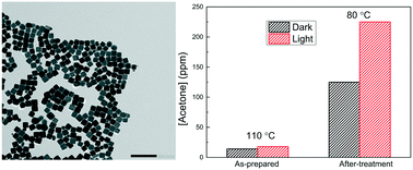 Graphical abstract: Plasmon-assisted facile selective gaseous isopropanol dehydrogenation over Ag nanocubes