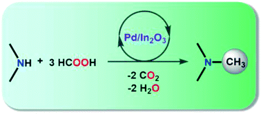 Graphical abstract: Additive-free selective methylation of secondary amines with formic acid over a Pd/In2O3 catalyst