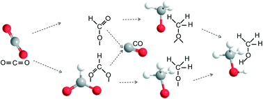 Graphical abstract: In–Co–Zn/C–N catalysts derived from ZIFs for selective hydrogenation of CO2 into methanol