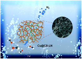 Graphical abstract: Chitosan–lignin carbon framework-encapsulated Cu catalyst facilitates base-free hydrogen evolution from methanol/water