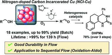 Graphical abstract: Aerobic oxidation of alcohols enabled by nitrogen-doped copper nanoparticle catalysts