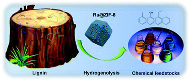 Graphical abstract: MOF-derived Ru@ZIF-8 catalyst with the extremely low metal Ru loading for selective hydrogenolysis of C–O bonds in lignin model compounds under mild conditions