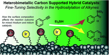 Graphical abstract: Engineering regioselectivity in the hydrosilylation of alkynes using heterobimetallic dual-functional hybrid catalysts
