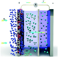 Graphical abstract: Defect-rich boron doped carbon nanotubes as an electrocatalyst for hybrid Li–air batteries