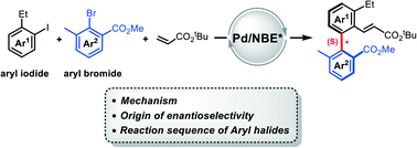 Graphical abstract: Mechanistic insight into construction of axially chiral biaryls via palladium/chiral norbornene cooperative catalysis: a DFT-based computational study