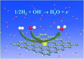 Graphical abstract: Graphene supported single metal atom catalysts for the efficient hydrogen oxidation reaction in alkaline media