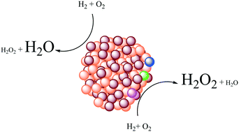 Graphical abstract: Enhancing catalytic performance of AuPd catalysts towards the direct synthesis of H2O2 through incorporation of base metals