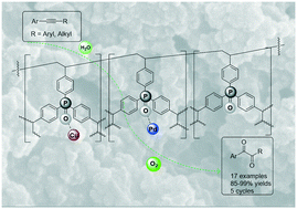 Graphical abstract: A porous organic polymer supported Pd/Cu bimetallic catalyst for heterogeneous oxidation of alkynes to 1,2-diketones