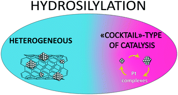 Graphical abstract: Evidence for the “cocktail” nature of platinum-catalyzed alkyne and alkene hydrosilylation reactions