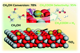 Graphical abstract: An efficient catalyst of CuPt/TiO2 for photocatalytic direct dehydrogenation of methanol to methyl formate at ambient temperature