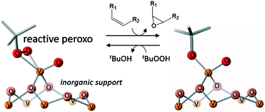 Graphical abstract: Synthesis and oxidation catalysis of a difluoride-incorporated polyoxovanadate and isolation of active vanadium alkylperoxo species