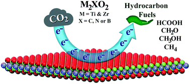 Graphical abstract: Mechanistic insights for electrochemical reduction of CO2 into hydrocarbon fuels over O-terminated MXenes