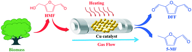 Graphical abstract: The reaction pathways of 5-hydroxymethylfurfural conversion in a continuous flow reactor using copper catalysts