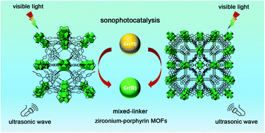 Graphical abstract: Visible-light-driven sonophotocatalysis for enhanced Cr(vi) reduction over mixed-linker zirconium-porphyrin MOFs