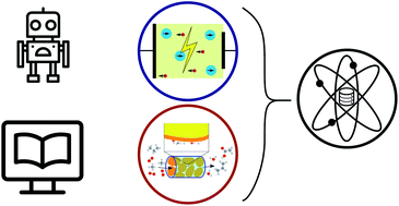 Graphical abstract: Towards automation of operando experiments: a case study in contactless conductivity measurements