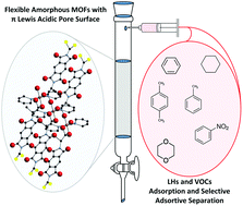 Graphical abstract: Flexible amorphous metal–organic frameworks with π Lewis acidic pore surface for selective adsorptive separations