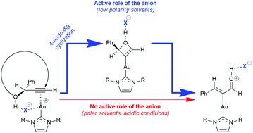 Graphical abstract: The mechanism of the gold(i)-catalyzed Meyer–Schuster rearrangement of 1-phenyl-2-propyn-1-ol via 4-endo-dig cyclization