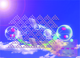 Graphical abstract: Metal–organic framework (MOF) composite materials for photocatalytic CO2 reduction under visible light