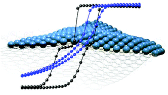 Graphical abstract: 2-D spin crossover materials at the nanometric scale: the effects of the size-reduction on the magnetic properties