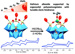 Graphical abstract: Development of sterically hindered siloxide-functionalized polyoxotungstates for the complexation of 5d-metals