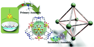 Graphical abstract: Controlling the secondary assembly of porous anionic uranyl–organic polyhedra through organic cationic templates