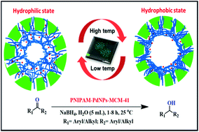 Graphical abstract: In situ thermosensitive hybrid mesoporous silica: preparation and the catalytic activities for carbonyl compound reduction