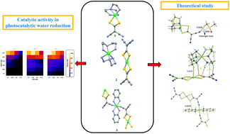 Graphical abstract: Nickel(ii) complexes based on dithiolate–polyamine binary ligand systems: crystal structures, hirshfeld surface analysis, theoretical study, and catalytic activity study on photocatalytic hydrogen generation