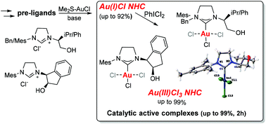 Graphical abstract: Studies on gold(i) and gold(iii) alcohol functionalised NHC complexes